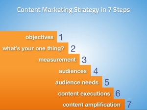 create-a-content-marketing-strategy-your-customers-will-love-in-7-steps-18-638